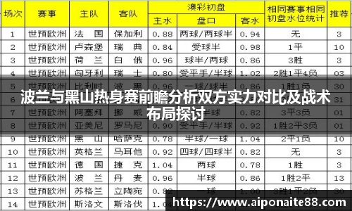 波兰与黑山热身赛前瞻分析双方实力对比及战术布局探讨